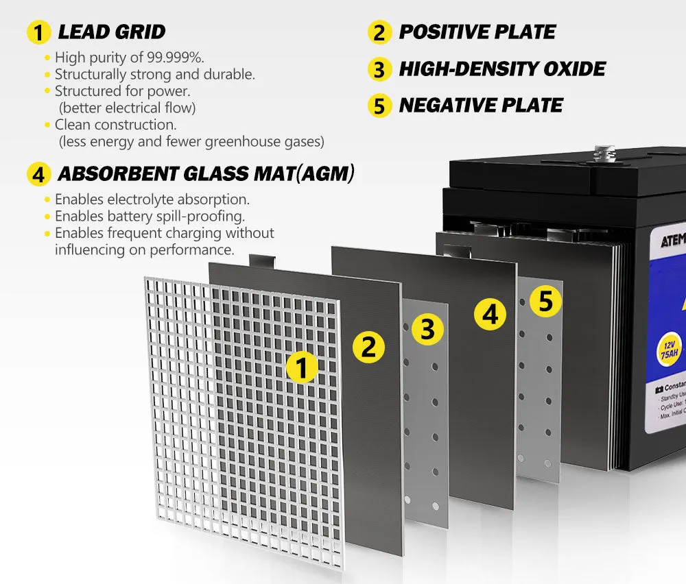 Atem Power 12V 75Ah AGM Deep Cycle Battery Portable 4WD Sealed Marine