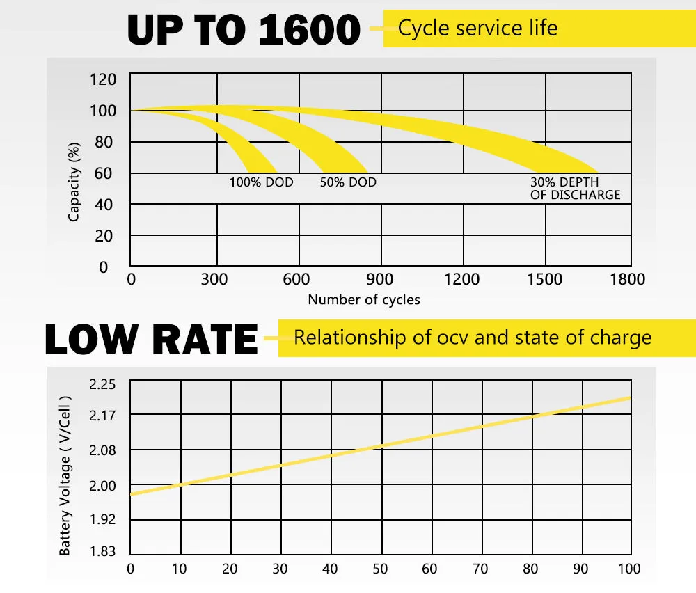 Atem Power 12V 75Ah AGM Deep Cycle Battery Portable 4WD Sealed Marine
