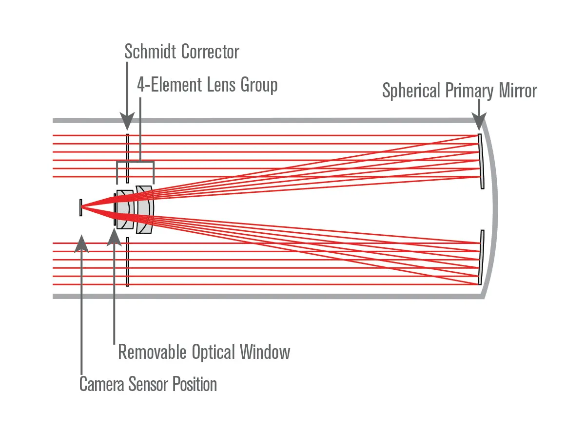 CGX 800 Rowe-Ackermann Schmidt Astrograph (RASA) Telescope