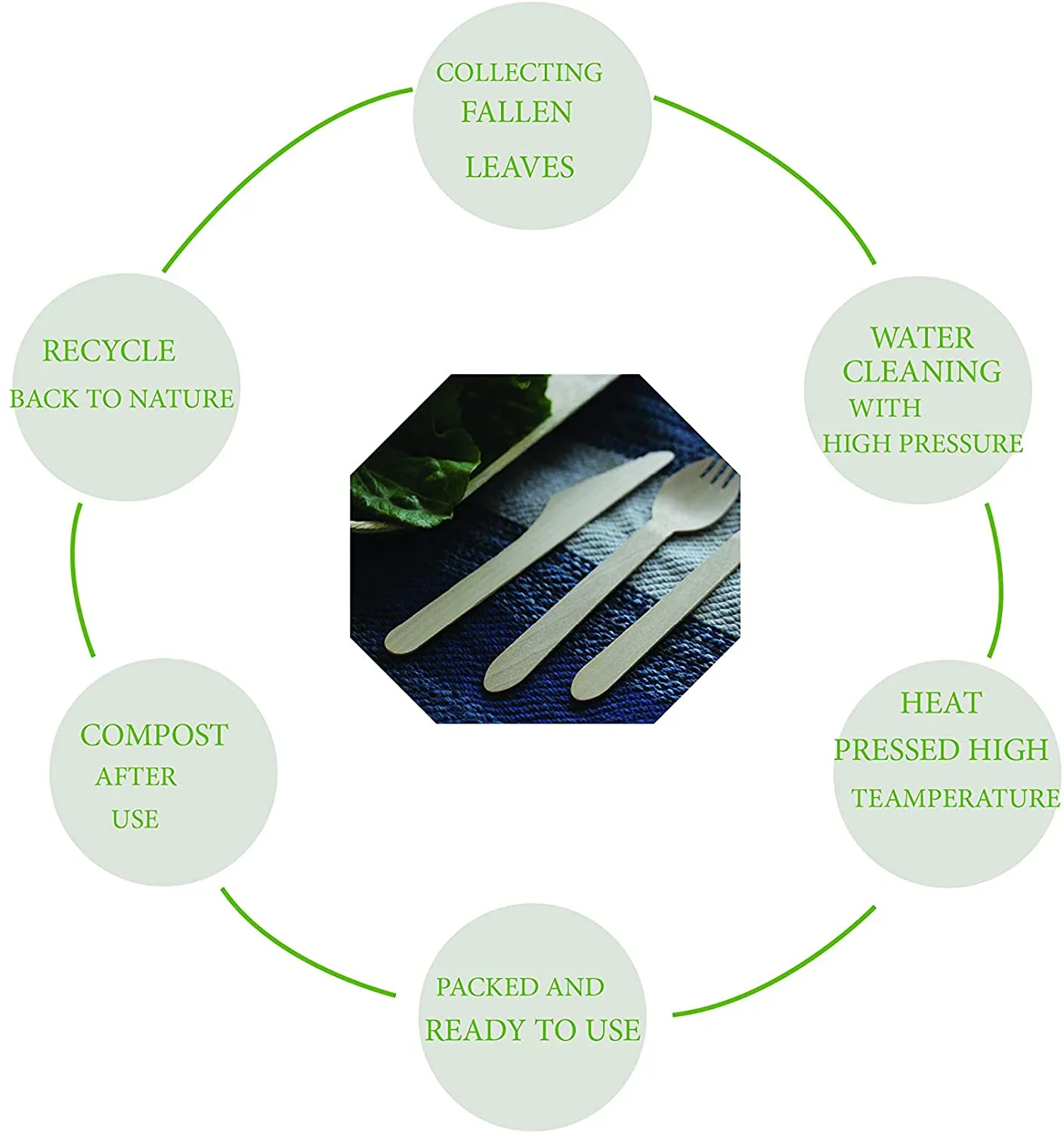 Disposable Party Pack of 150 Eco-friendly Palm Leaf Plates with Cutlery, 50 Disposable 8" Square Palm Leaf Plates, 50 Wood Forks, 50 Wood Knives