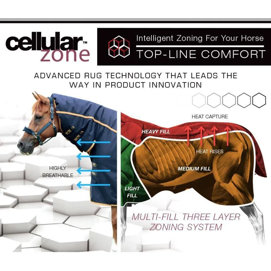 Premier Equine Cellular Zone 450g Turnout Combo